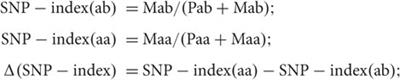 QTL Mapping Combined With Bulked Segregant Analysis Identify SNP Markers Linked to Leaf Shape Traits in Pisum sativum Using SLAF Sequencing